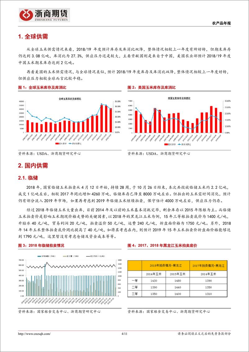 《2019年玉米期货展望及投资建议：卷地风来忽吹散，望湖楼下水如天-20190118-浙商期货-11页》 - 第5页预览图