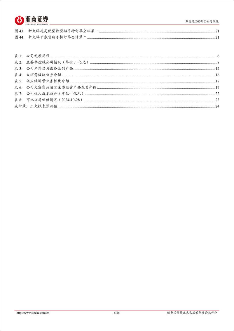 《苏美达(600710)深度报告：产业链及供应链双轮驱动，多元业务稳健增长-241029-浙商证券-25页》 - 第5页预览图