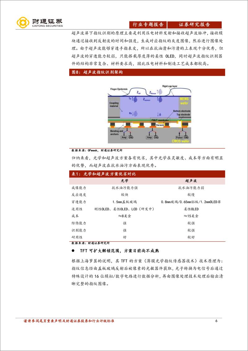 《电子行业专题报告：屏下指纹机会大，光学是2~3年内主流-20190225-财通证券-13页》 - 第7页预览图