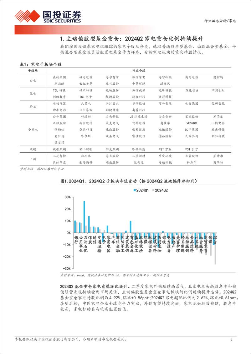 《家电行业动态分析：Q2重仓家电比例提升，白电、小家电获增配-240723-国投证券-12页》 - 第3页预览图