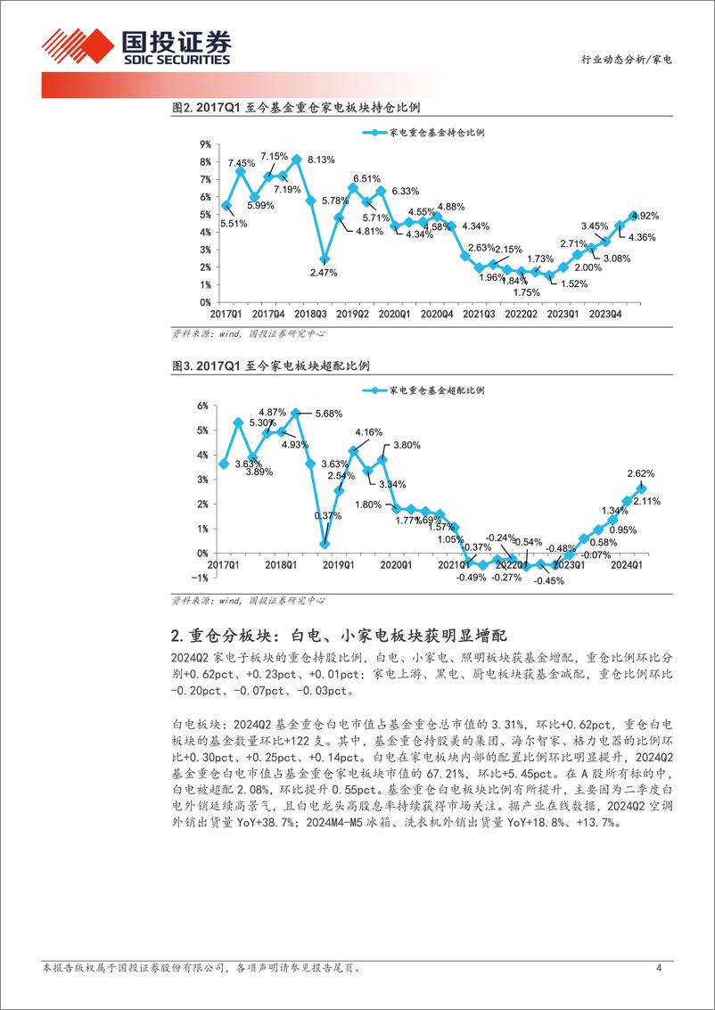 《家电行业动态分析：Q2重仓家电比例提升，白电、小家电获增配-240723-国投证券-12页》 - 第4页预览图