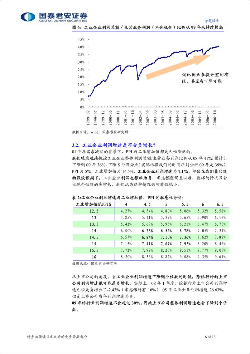 《周期性行业反思一下-何时才是低点》 - 第6页预览图