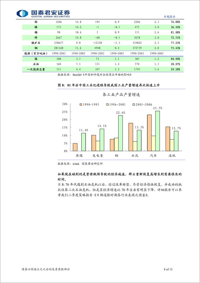 《周期性行业反思一下-何时才是低点》 - 第8页预览图