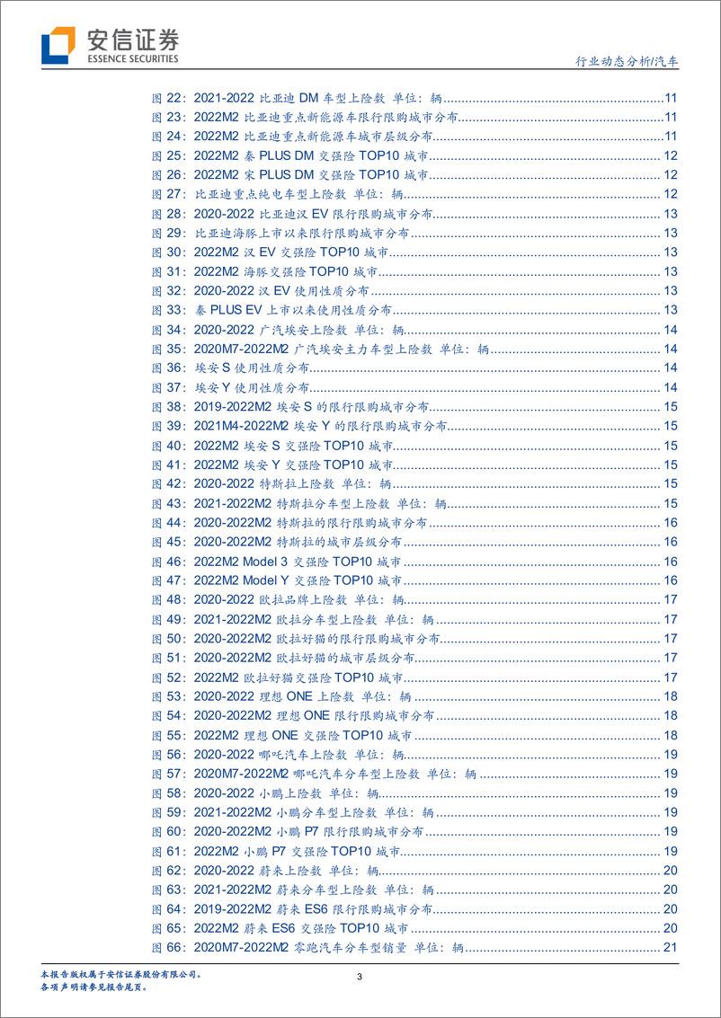 《汽车行业2月新能源车零售数据深度分析：非限购城市新能源渗透率创新高-20220314-安信证券-25页》 - 第4页预览图