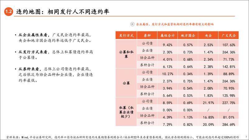 《信用债打破刚兑的前世今2023年版-20230607-平安证券-37页》 - 第8页预览图