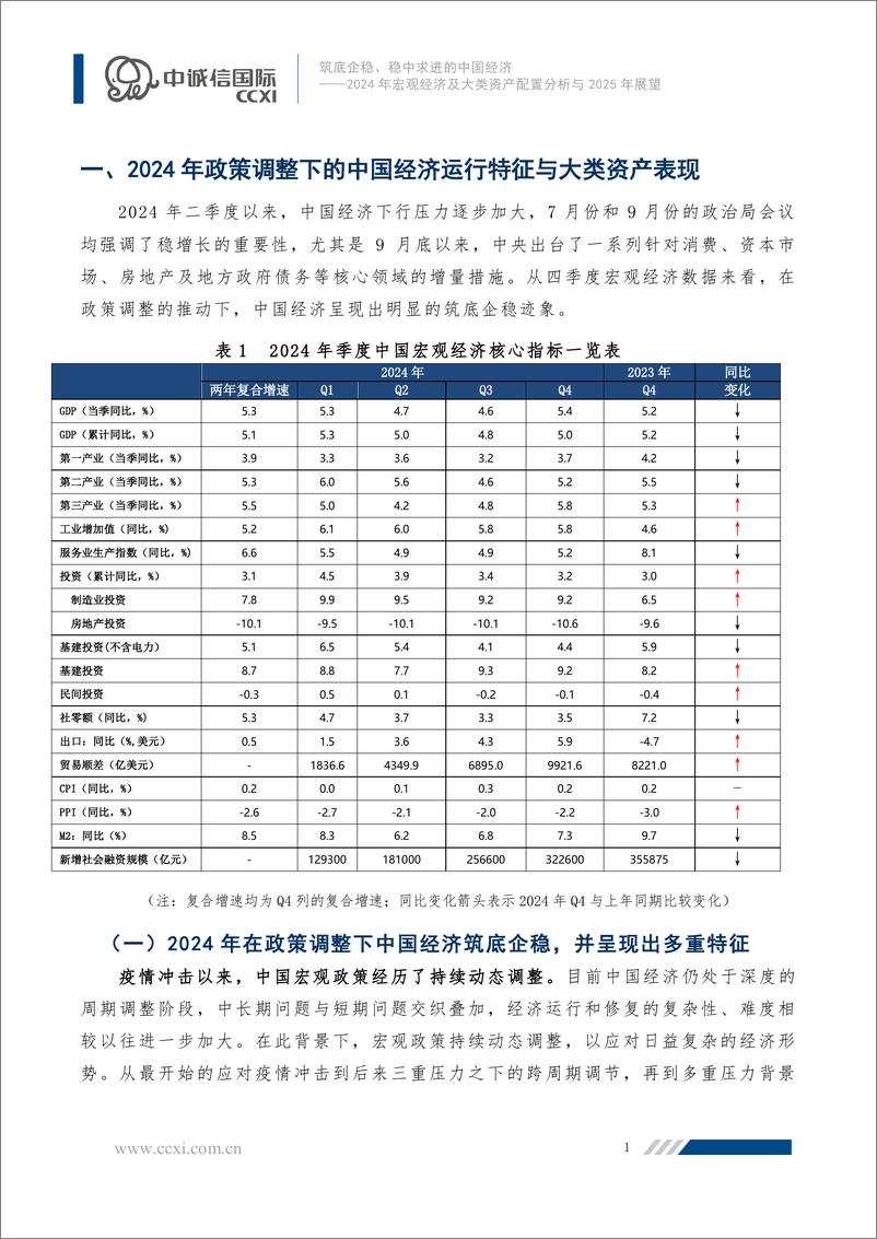 《2024年宏观经济及大类资产配置分析与2025年展望_筑底企稳_稳中求进的中国经济》 - 第2页预览图