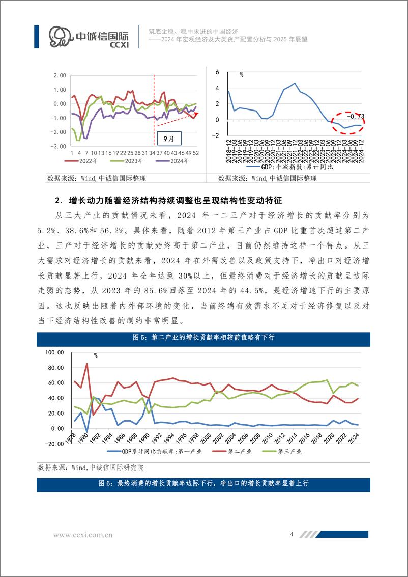 《2024年宏观经济及大类资产配置分析与2025年展望_筑底企稳_稳中求进的中国经济》 - 第5页预览图