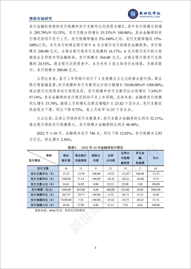 《新世纪评级-信用债发行规模环比回升——2022年10月信用债发行与评级概况-7页》 - 第4页预览图