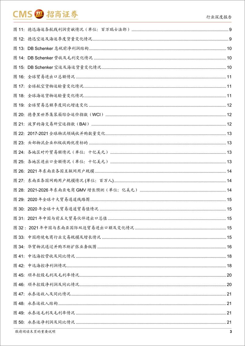 《国际货代行业深度报告：国际货代行业整合频现，看好国内物流企业崛起-20221109-招商证券-27页》 - 第4页预览图