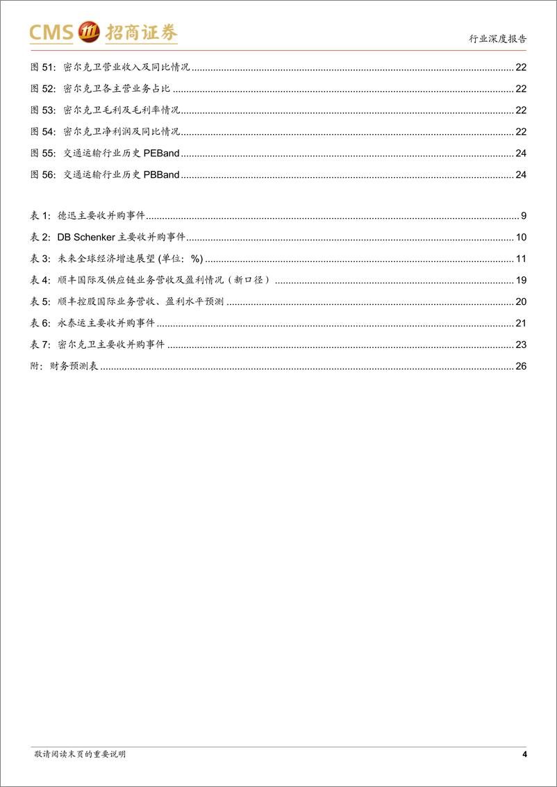 《国际货代行业深度报告：国际货代行业整合频现，看好国内物流企业崛起-20221109-招商证券-27页》 - 第5页预览图