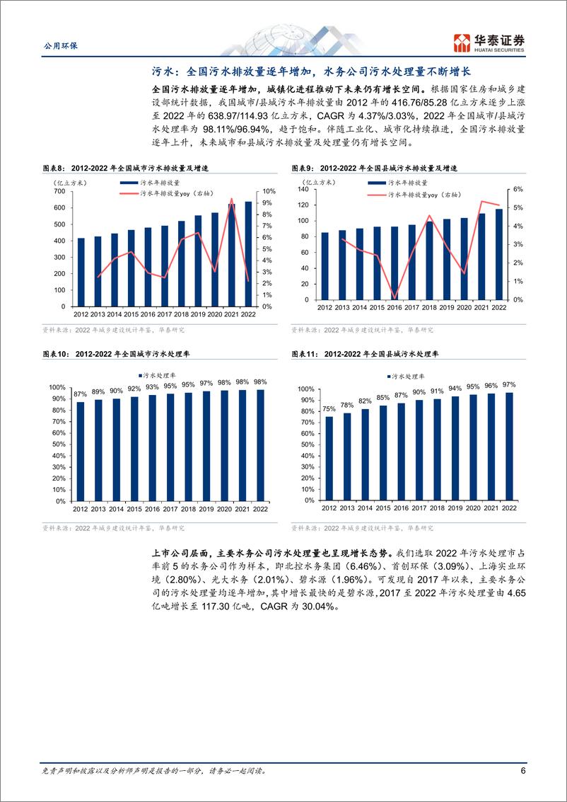 《水务系列I：定价机制与调价测算》 - 第6页预览图