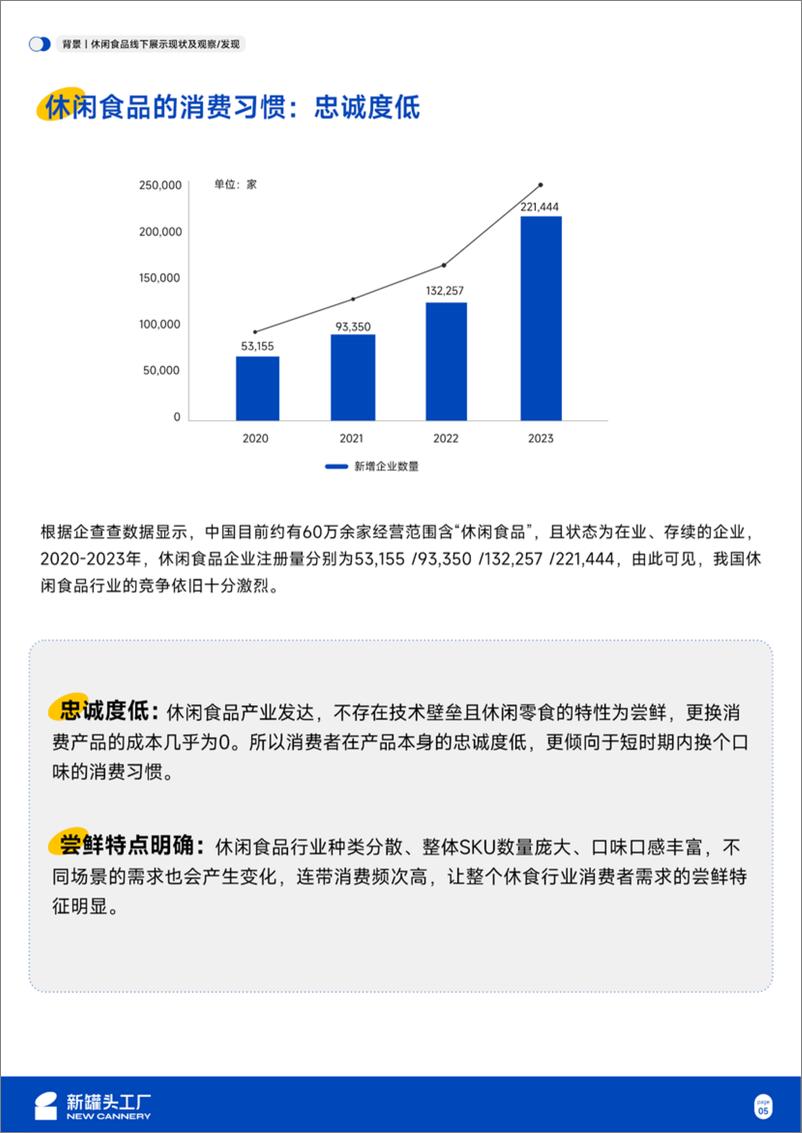 《休闲食品POSM白皮书》 - 第6页预览图