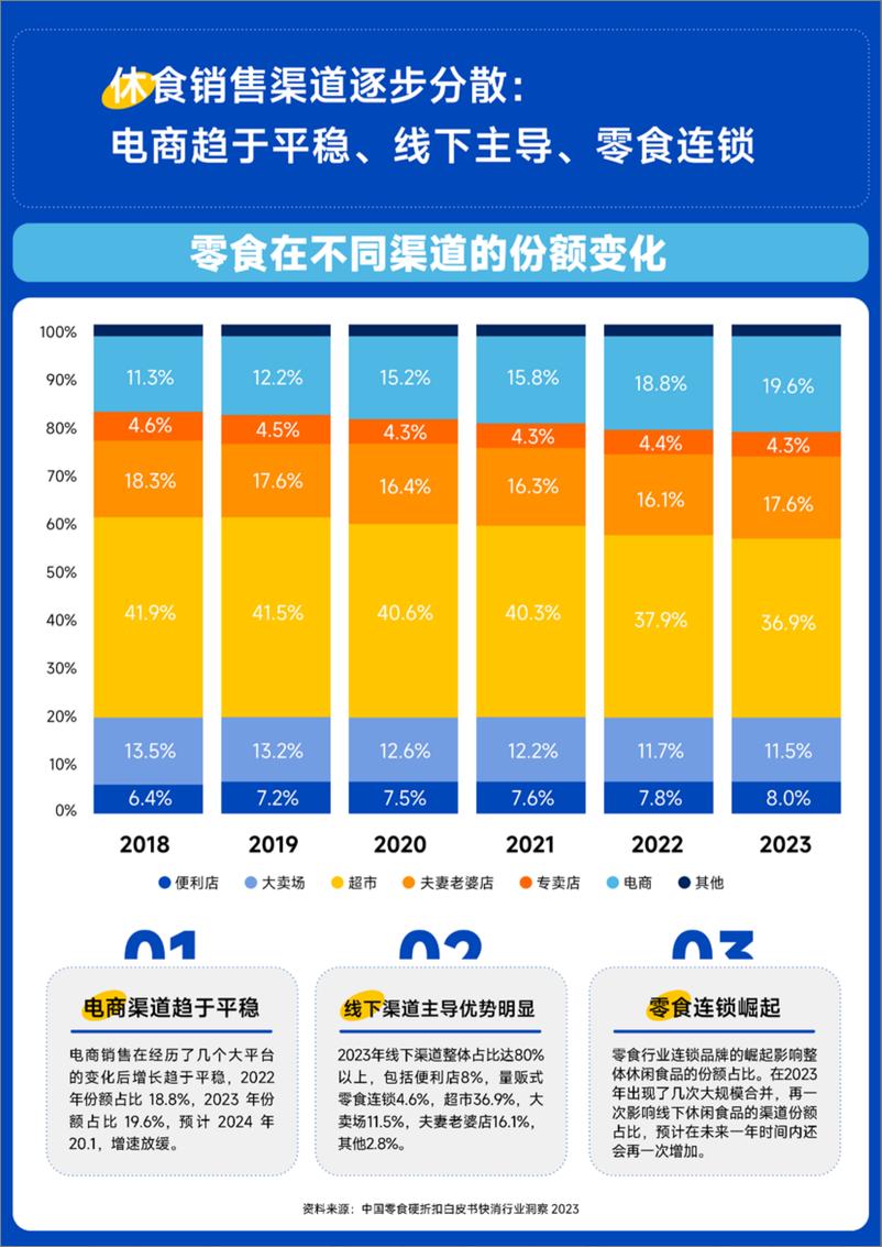 《休闲食品POSM白皮书》 - 第8页预览图