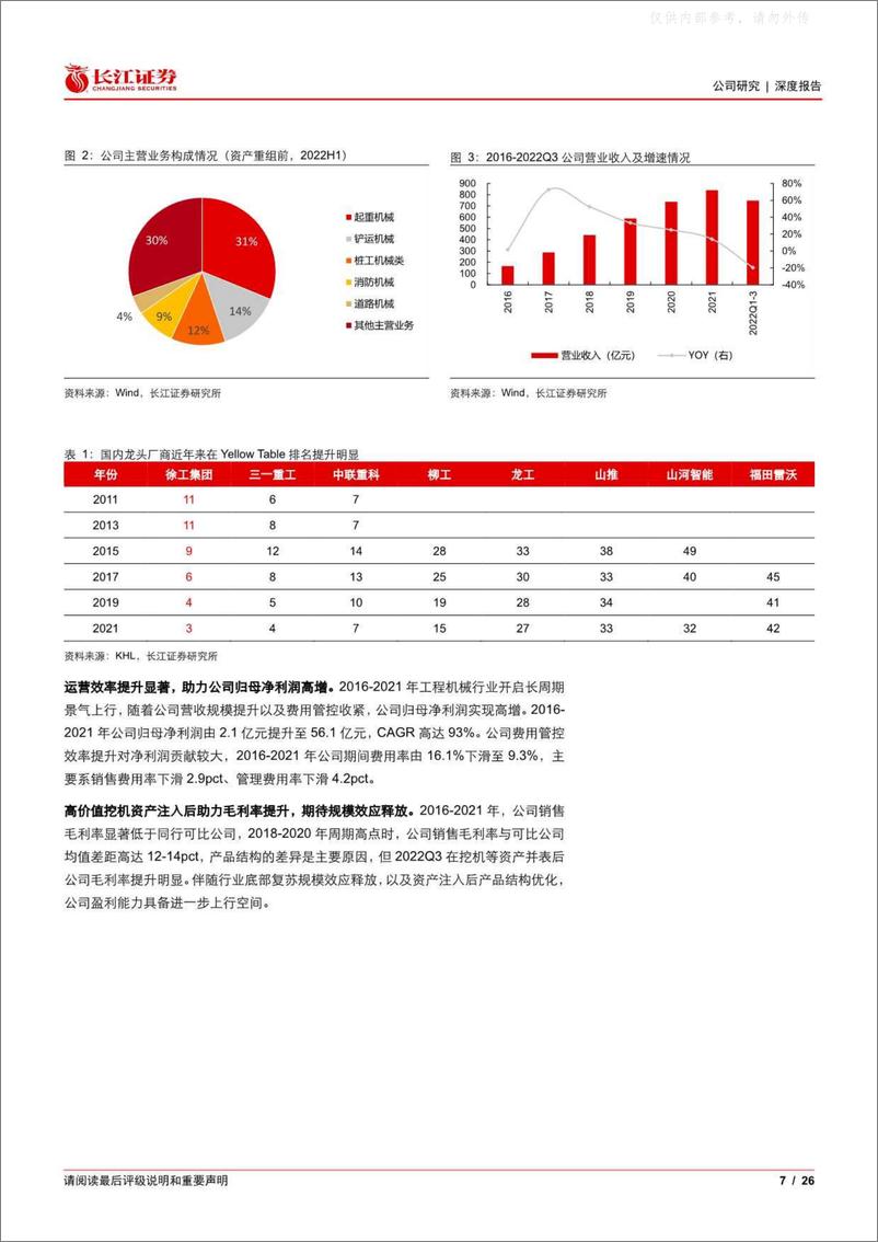 《长江证券-徐工机械(000425)新徐工，新征程-230424》 - 第7页预览图