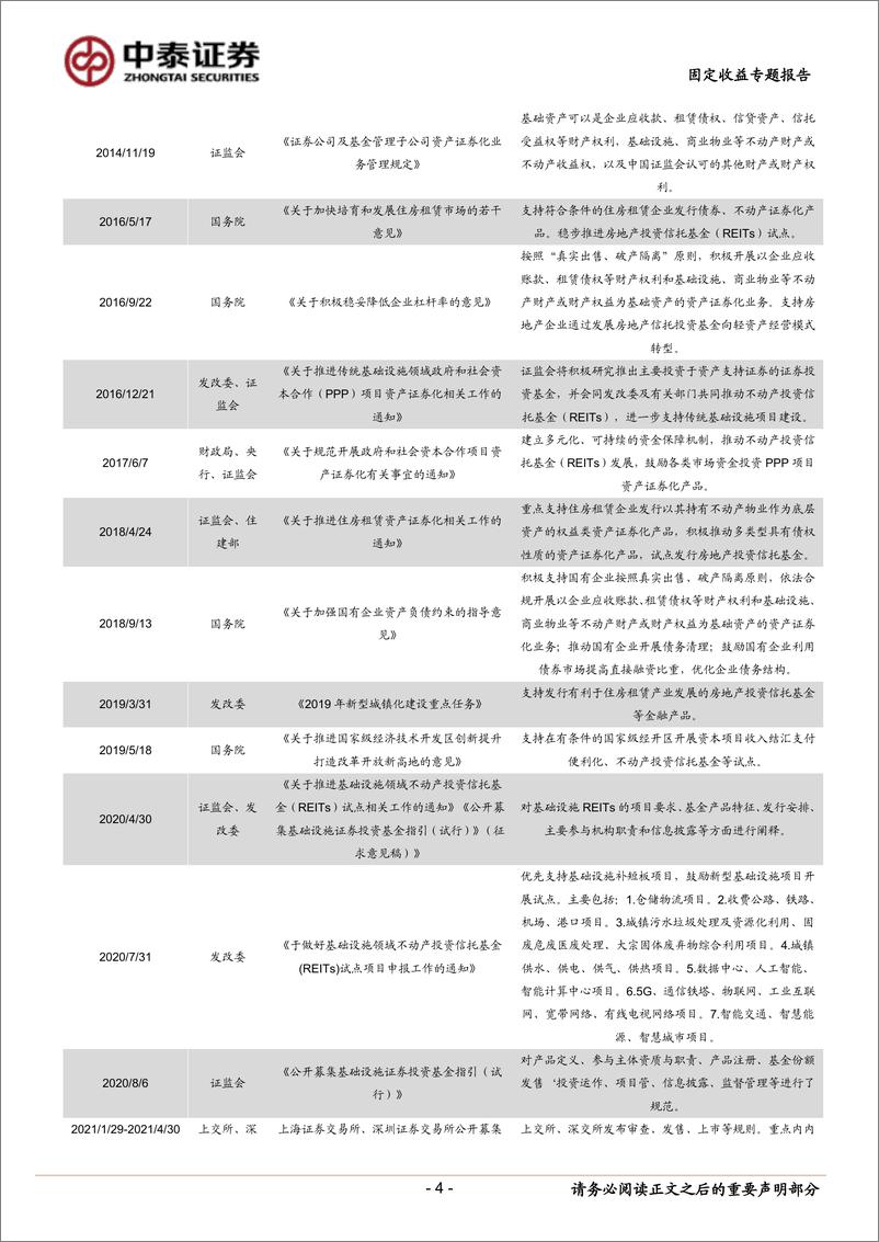 《REITs专题研究之二：公募REITs的发行、收益与流动性-20220712-中泰证券-19页》 - 第5页预览图