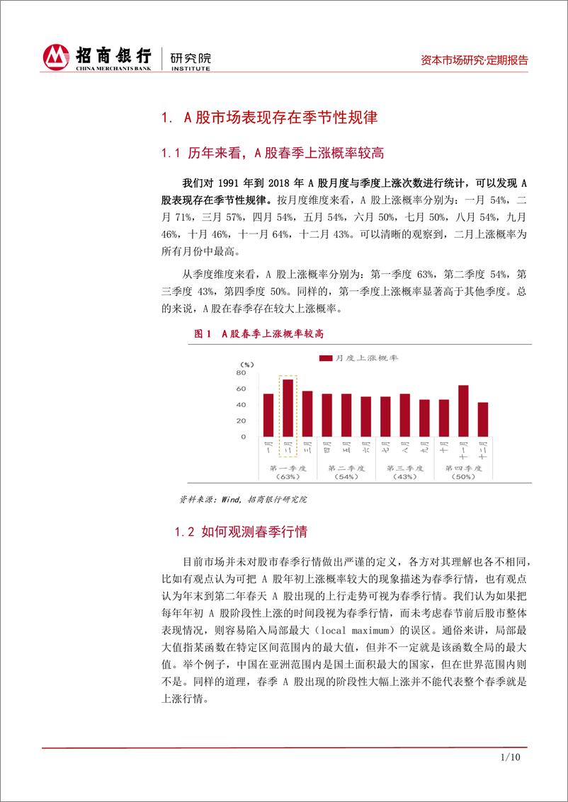 《何处鸟飞来：A股春季行情会否再现？-20190118-招商银行-14页》 - 第4页预览图