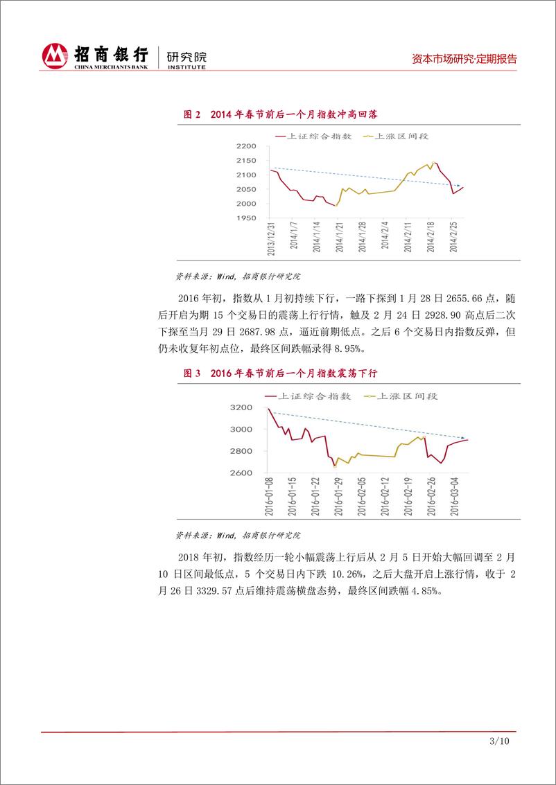 《何处鸟飞来：A股春季行情会否再现？-20190118-招商银行-14页》 - 第6页预览图