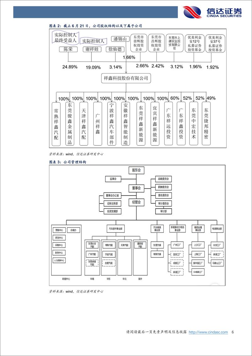 《祥鑫转债（128139.SZ）深度报告：新能源大发展，结构件老兵奋勇搏击-20220624-信达证券-41页》 - 第7页预览图