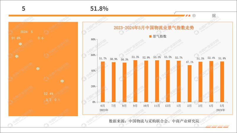 《中商产业研究院：2024年5月中国快递物流行业运行情况月度报告》 - 第6页预览图