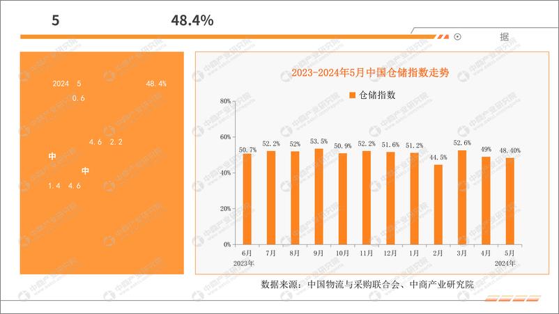 《中商产业研究院：2024年5月中国快递物流行业运行情况月度报告》 - 第8页预览图