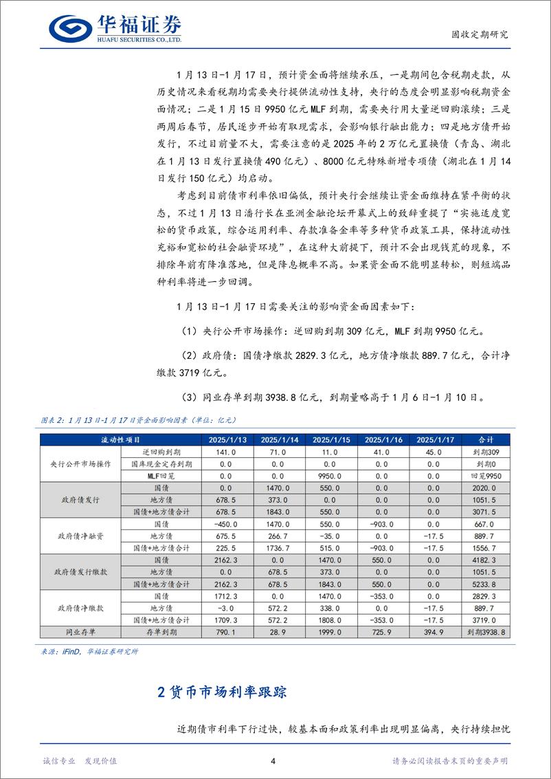 《【华福固收】近期央行的态度与后续资金面看法-250113-华福证券-15页》 - 第4页预览图