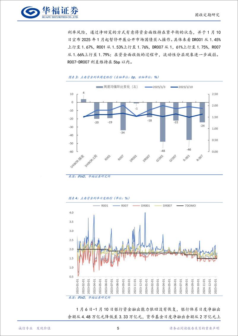 《【华福固收】近期央行的态度与后续资金面看法-250113-华福证券-15页》 - 第5页预览图