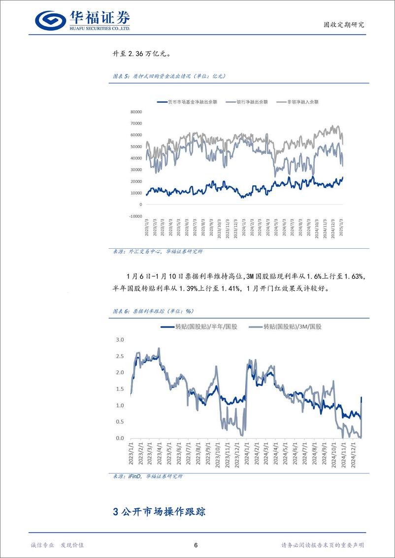 《【华福固收】近期央行的态度与后续资金面看法-250113-华福证券-15页》 - 第6页预览图