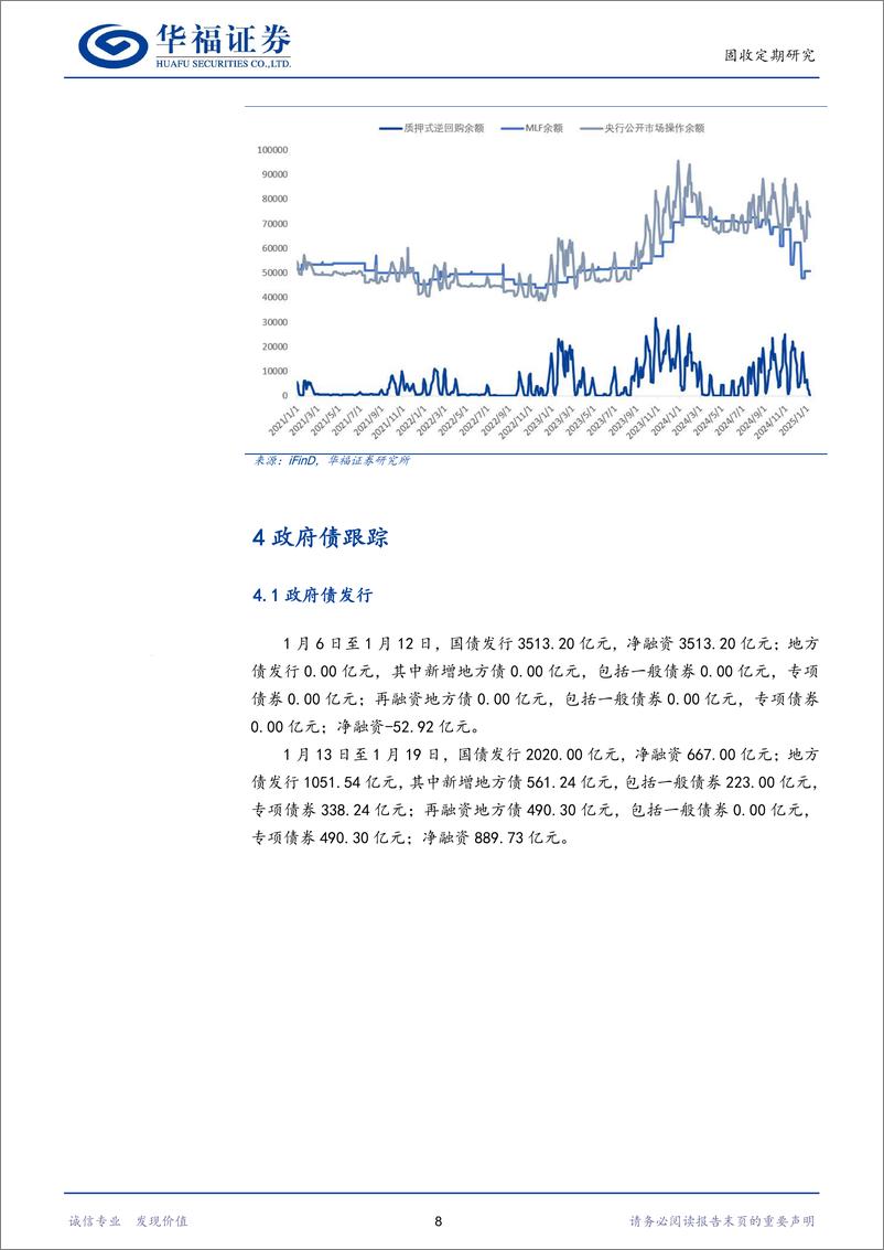 《【华福固收】近期央行的态度与后续资金面看法-250113-华福证券-15页》 - 第8页预览图