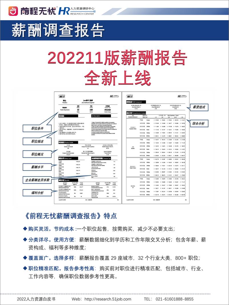 《2022人力资源白皮书-37页》 - 第3页预览图