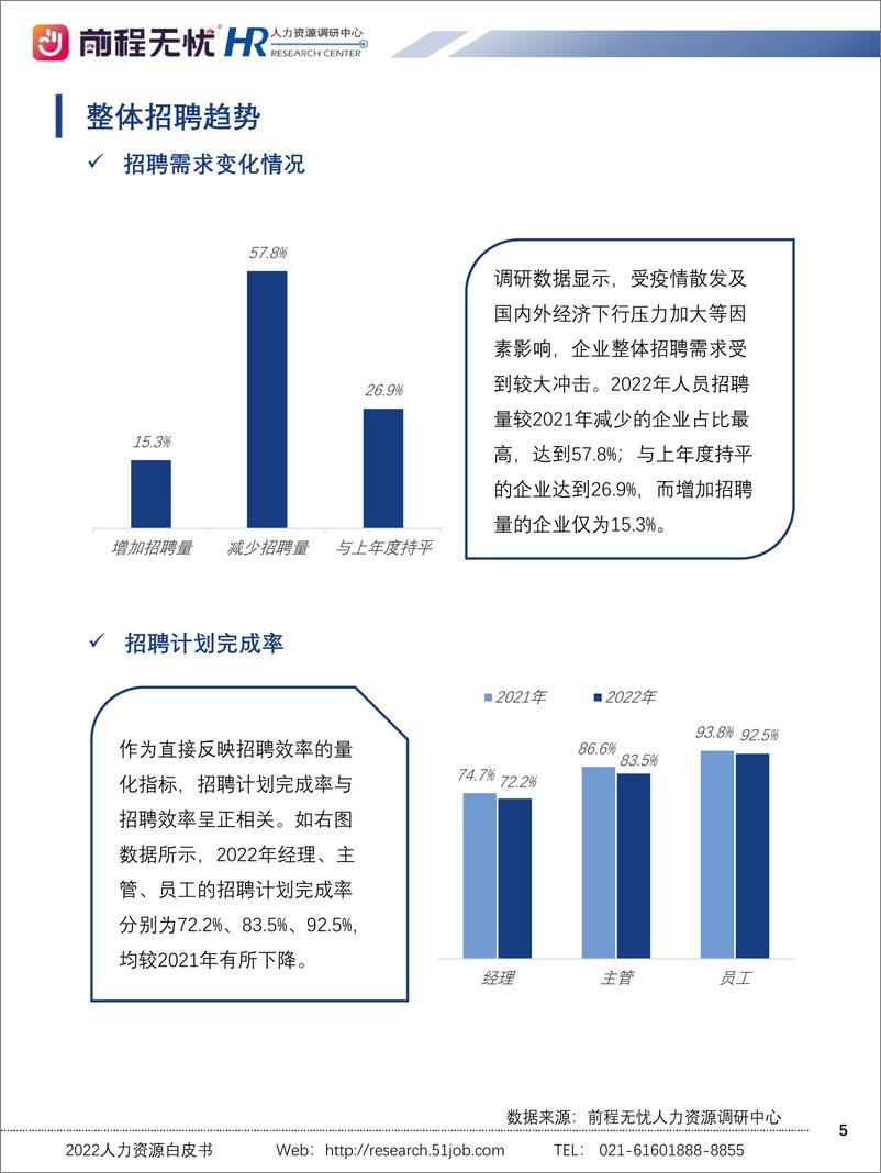 《2022人力资源白皮书-37页》 - 第6页预览图