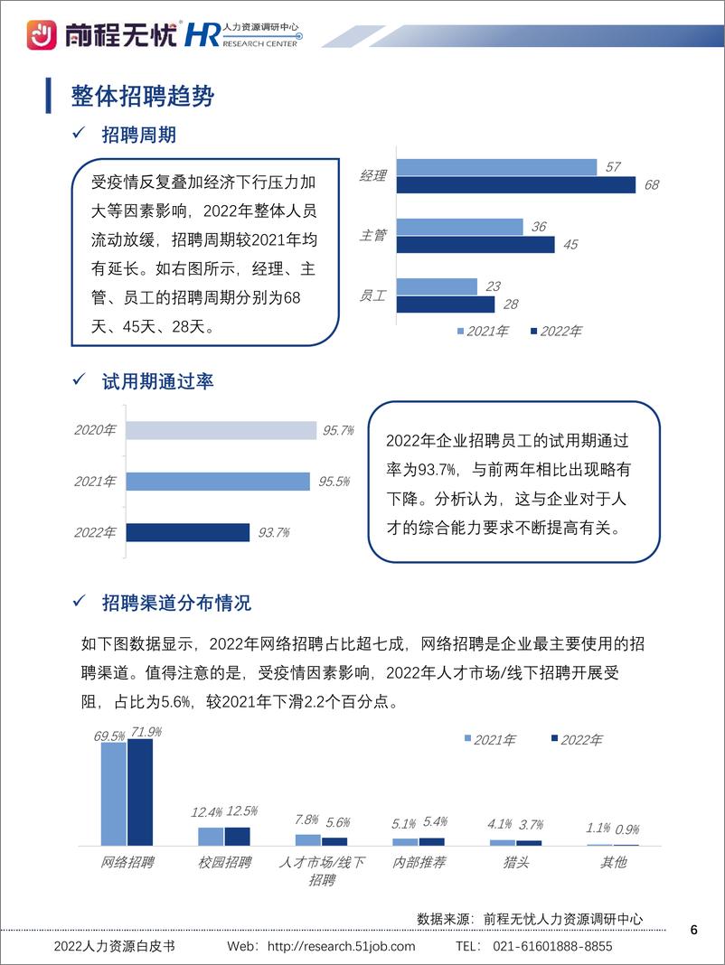 《2022人力资源白皮书-37页》 - 第7页预览图