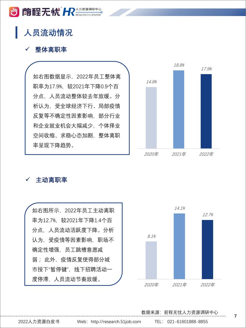 《2022人力资源白皮书-37页》 - 第8页预览图