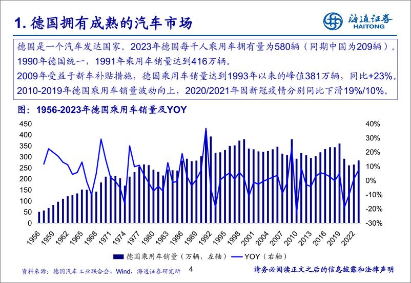 《汽车行业德国乘用车市场研究1：老牌强国车市承压，中国车企乘风破浪-250117-海通证券-29页》 - 第4页预览图