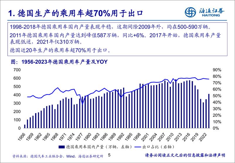 《汽车行业德国乘用车市场研究1：老牌强国车市承压，中国车企乘风破浪-250117-海通证券-29页》 - 第5页预览图