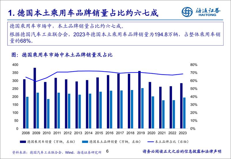 《汽车行业德国乘用车市场研究1：老牌强国车市承压，中国车企乘风破浪-250117-海通证券-29页》 - 第6页预览图