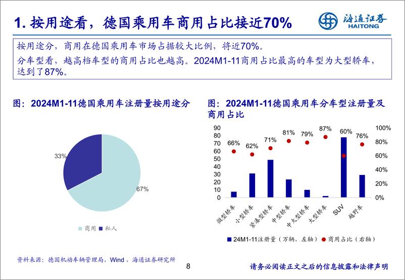 《汽车行业德国乘用车市场研究1：老牌强国车市承压，中国车企乘风破浪-250117-海通证券-29页》 - 第8页预览图