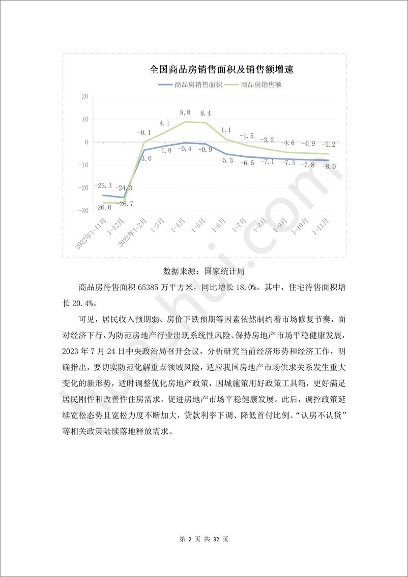 《房地产行业土地增值税合规报告》（2024） - 第5页预览图