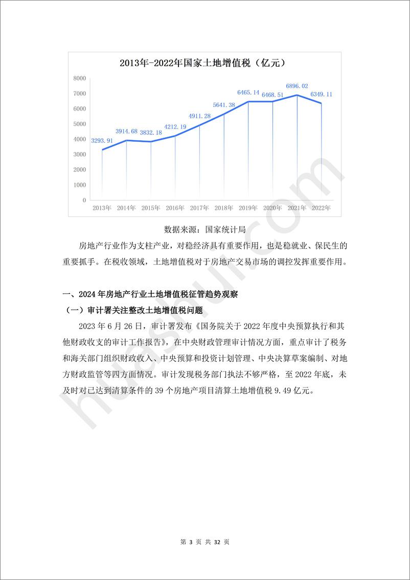 《房地产行业土地增值税合规报告》（2024） - 第6页预览图