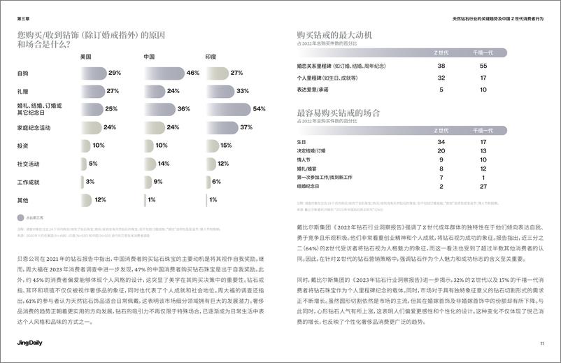 《中国年轻人的钻石新意：真正的奢华是“悦己”白皮书-JingDaily-2024-38页》 - 第8页预览图