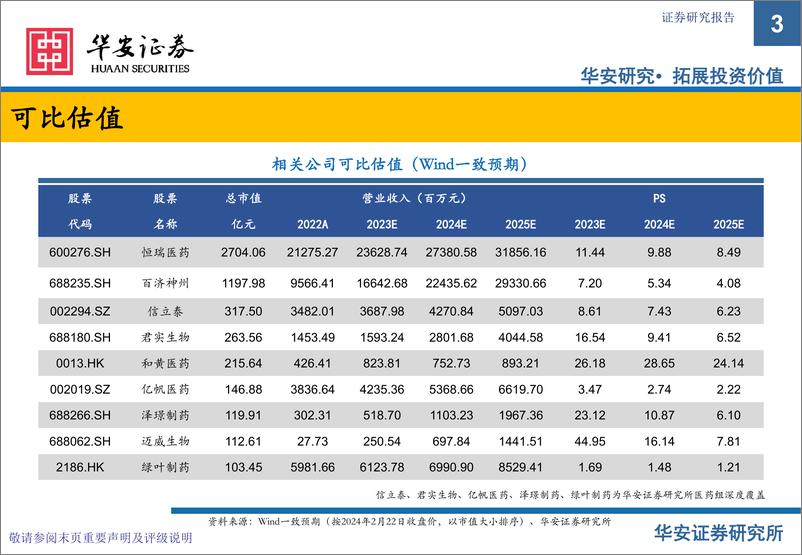 《创新药专题之三商业化、出海及FIC专题：长风破浪会有时，直挂云帆济沧海》 - 第3页预览图