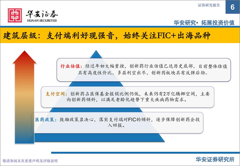 《创新药专题之三商业化、出海及FIC专题：长风破浪会有时，直挂云帆济沧海》 - 第6页预览图