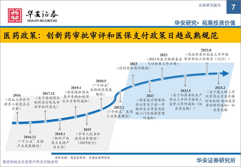 《创新药专题之三商业化、出海及FIC专题：长风破浪会有时，直挂云帆济沧海》 - 第7页预览图