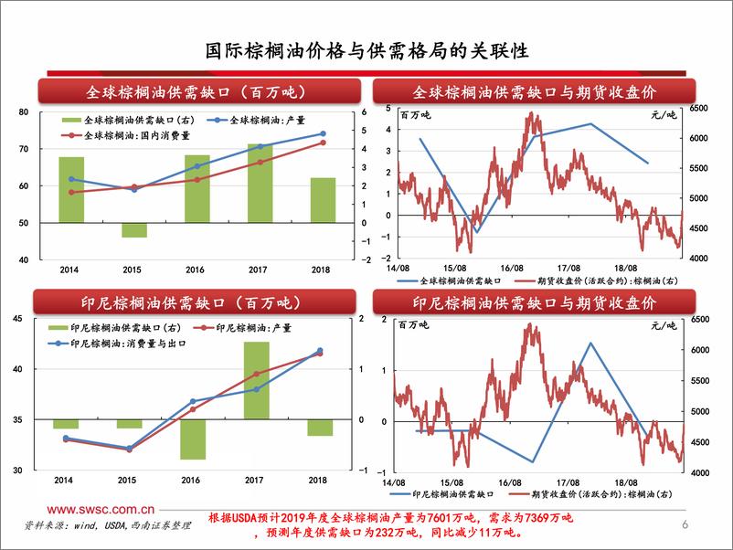 《化工行业：油脂化工产业链分析框架-20190816-西南证券-44页》 - 第8页预览图