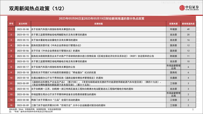 《中信证券-算法决策系列：主题热点投资聚焦，关注充电桩、海上风电、集成电路、工控信息安全、显示面板相关主题-230522》 - 第4页预览图