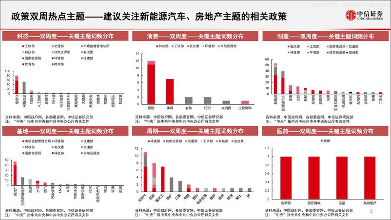 《中信证券-算法决策系列：主题热点投资聚焦，关注充电桩、海上风电、集成电路、工控信息安全、显示面板相关主题-230522》 - 第6页预览图