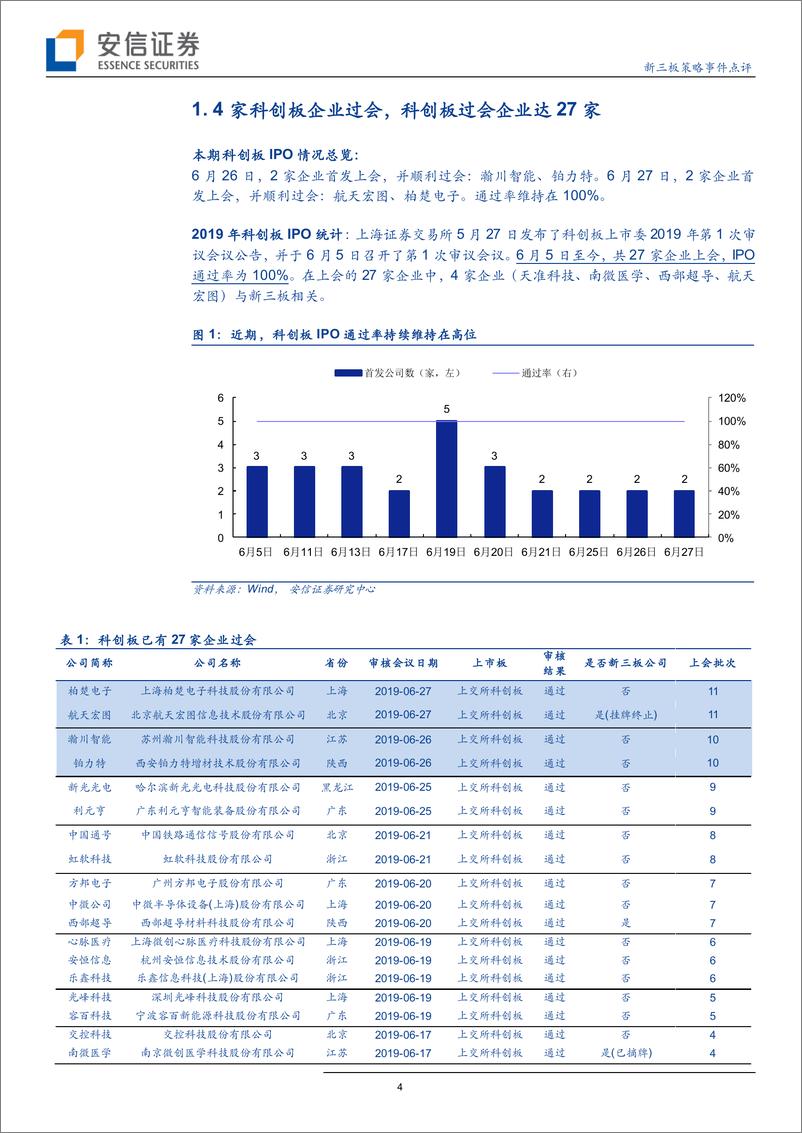 《新三板策略事件点评：近2日新增4家科创板企业过会，过会企业增至27家，上海地区企业数仍排第一-20190703-安信证券-21页》 - 第5页预览图