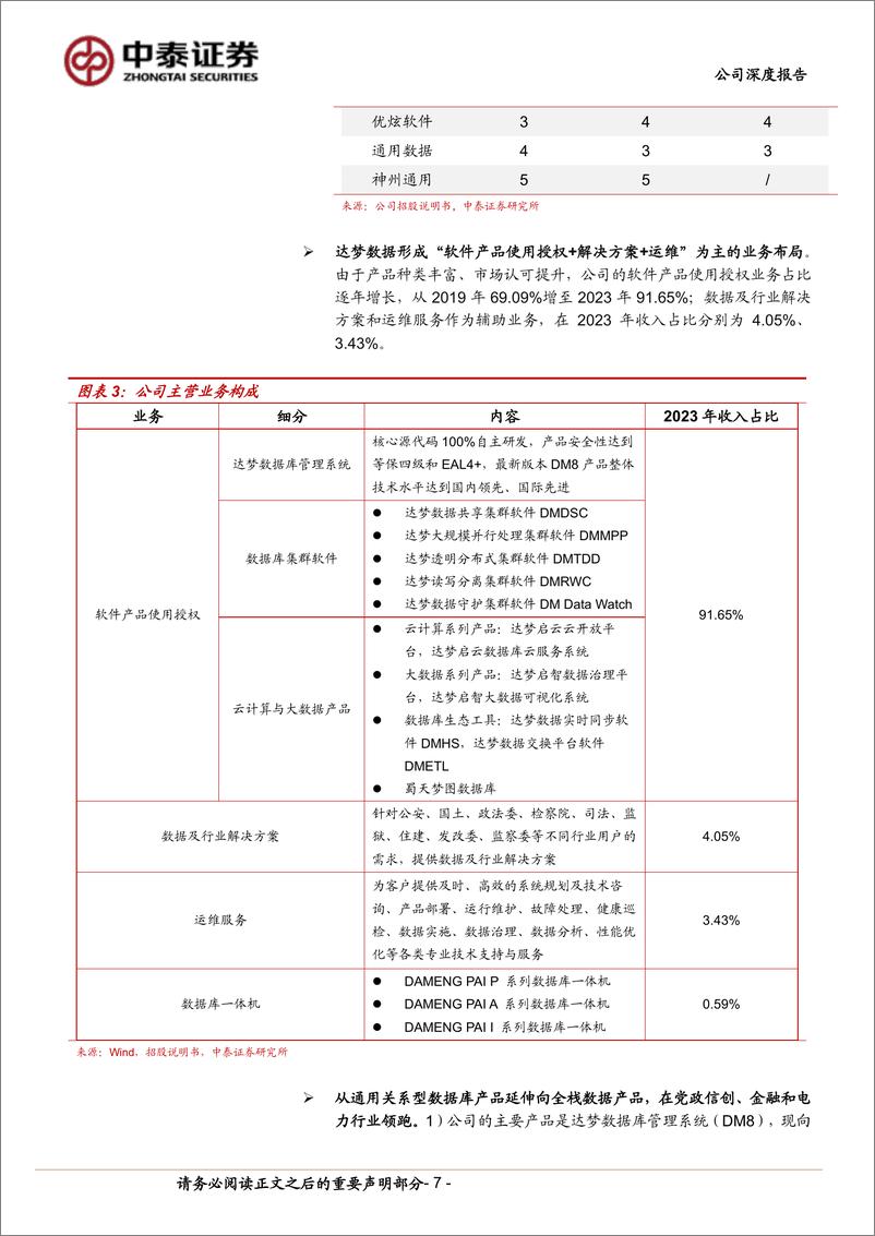 《达梦数据(688692)自主数据库龙头，助力信创步入核心系统替换深水区-240722-中泰证券-33页》 - 第7页预览图