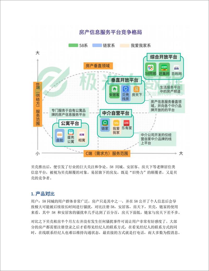 《贝壳找房产品分析：经济救命草？》 - 第7页预览图