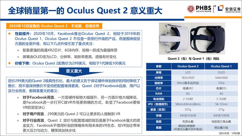 《2022年元宇宙全球年度报告（202页干货）》 - 第6页预览图