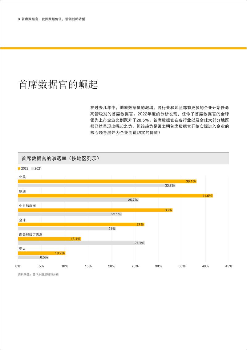 《首席数据官：发挥数据价值，引领创新转型-22页》 - 第4页预览图